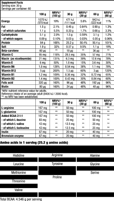 Beef protein 1816 gr Nutrienda