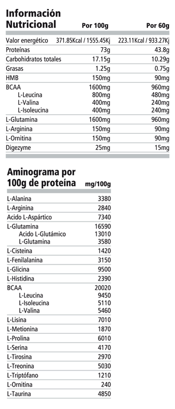 Hydrolean Protein