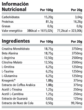 N.O.Ironcore Nutrienda