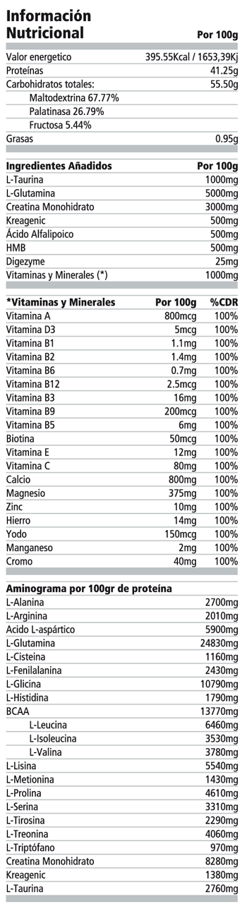 RM 50 Protein Nutrienda