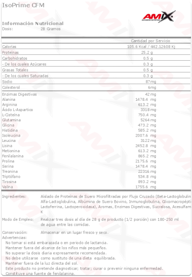 isoprimecfm2kg