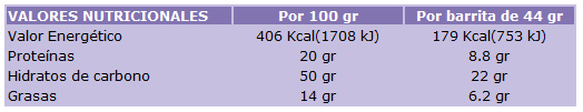 Barrita energetica Nutrienda